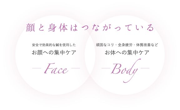 顔と身体はつながっている